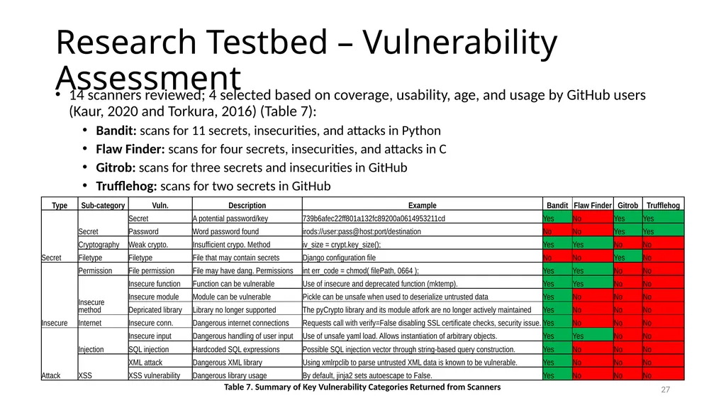 Smart Vulnerability Assessment for OS/VM, GitHub, - slide 27 of 48