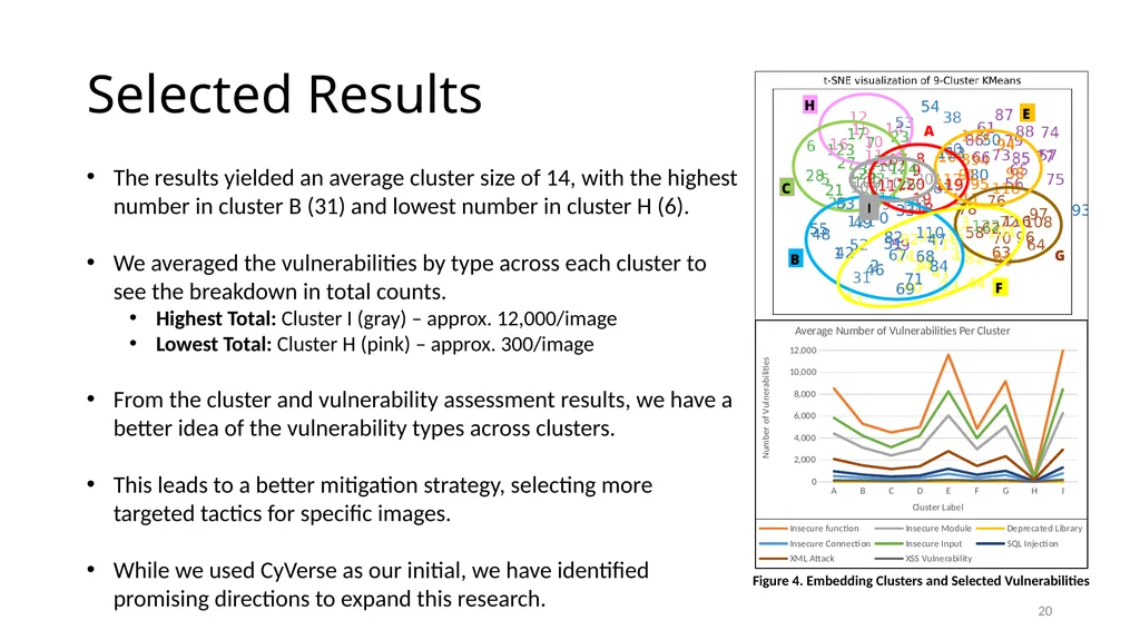 Smart Vulnerability Assessment for OS/VM, GitHub, - slide 20 of 48