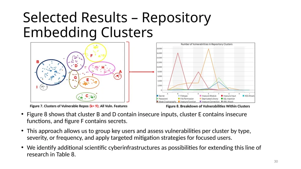 Smart Vulnerability Assessment for OS/VM, GitHub, - slide 30 of 48