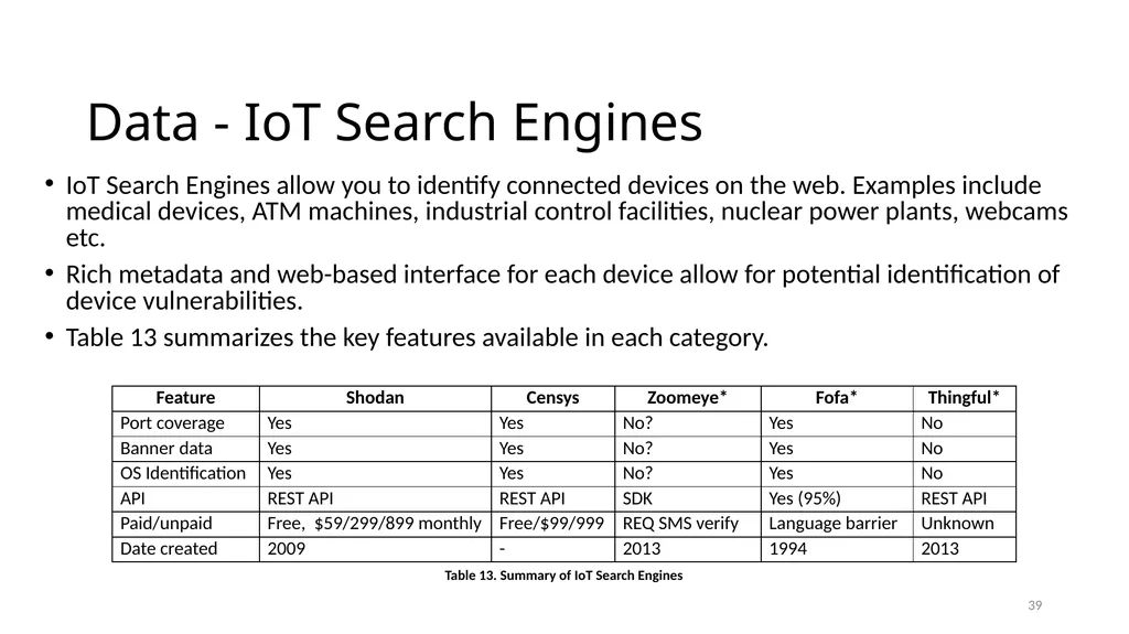 Smart Vulnerability Assessment for OS/VM, GitHub, - slide 39 of 48