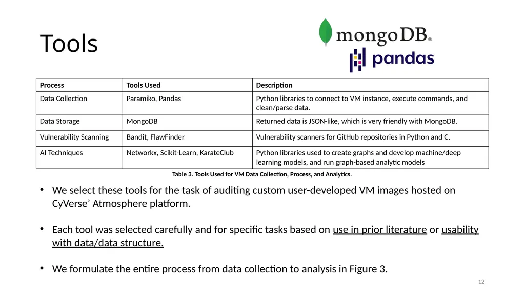 Smart Vulnerability Assessment for OS/VM, GitHub, - slide 12 of 48