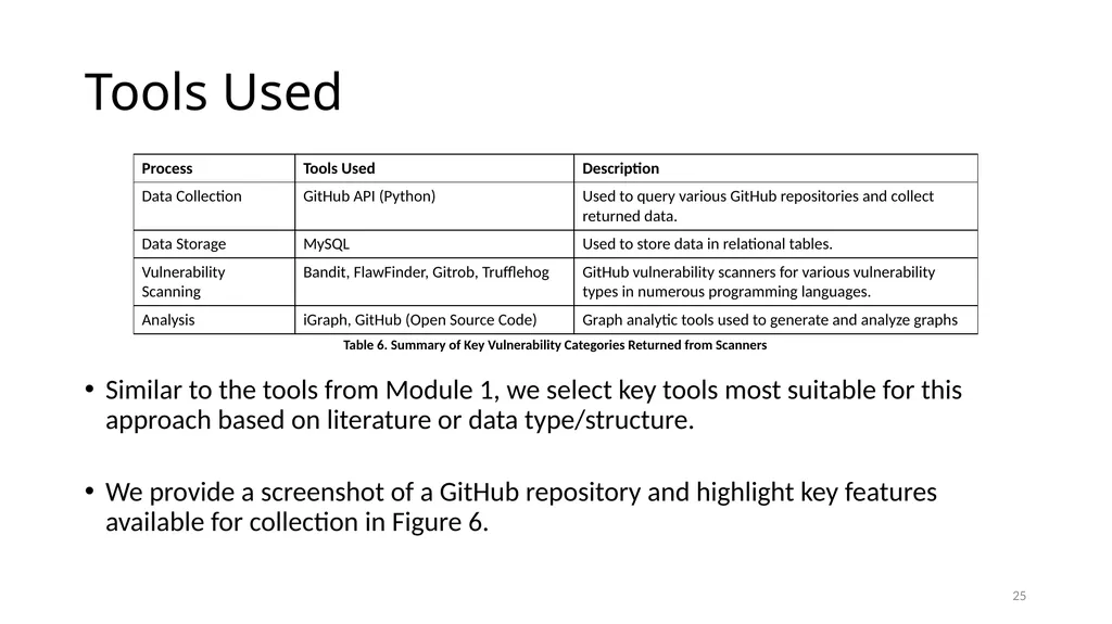 Smart Vulnerability Assessment for OS/VM, GitHub, - slide 25 of 48