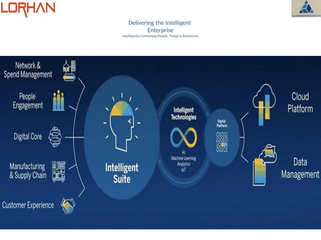 SAP S/4HANA & MINING CAPABILITY Partnered with - slide 11 of 17