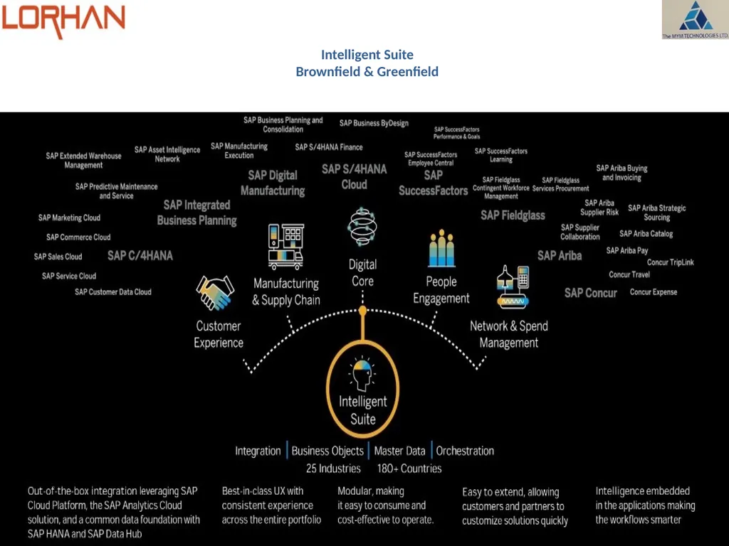 SAP S/4HANA & MINING CAPABILITY Partnered with - slide 5 of 17