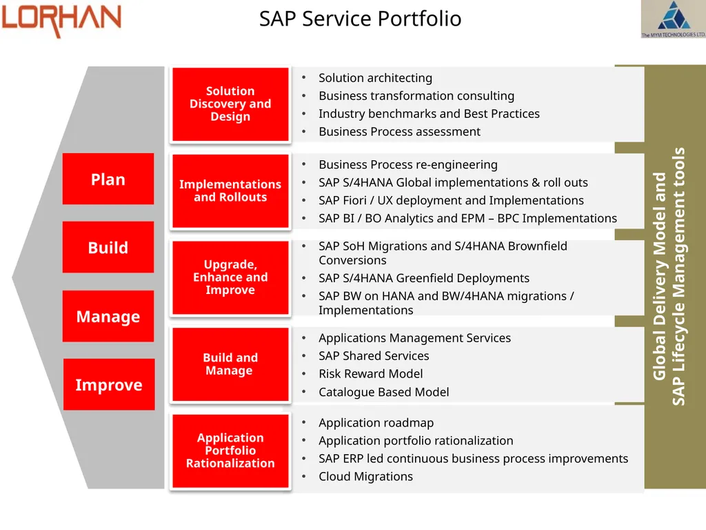 SAP S/4HANA & MINING CAPABILITY Partnered with - slide 9 of 17