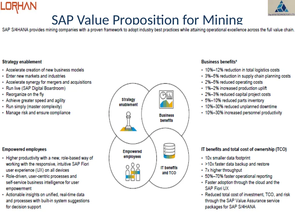 SAP S/4HANA & MINING CAPABILITY Partnered with - slide 13 of 17