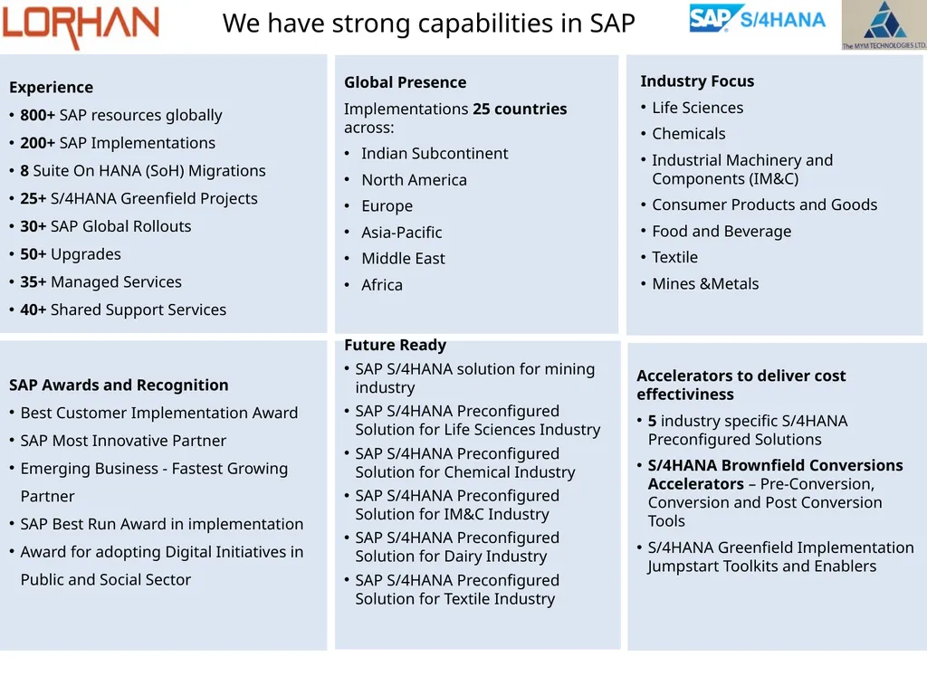 SAP S/4HANA & MINING CAPABILITY Partnered with - slide 6 of 17