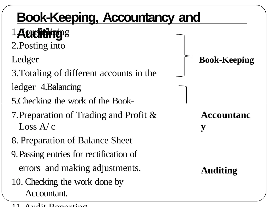Presentation on Auditing Mr.K.PRABU Assistant - slide 7 of 54