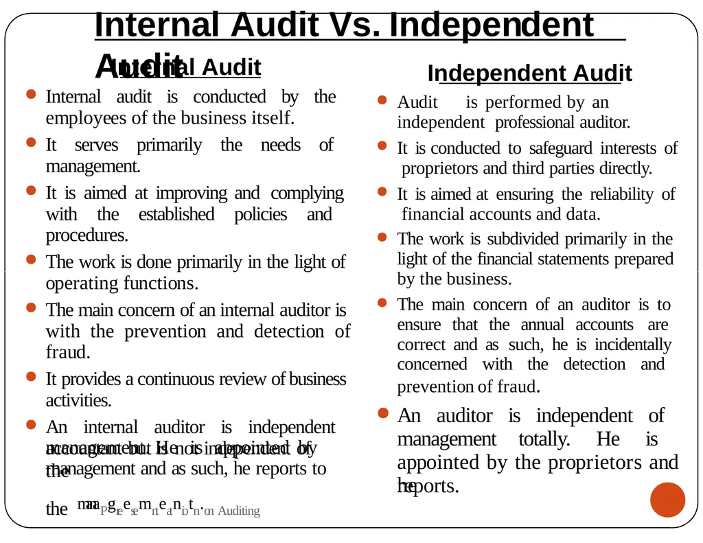 Presentation on Auditing Mr.K.PRABU Assistant - slide 45 of 54