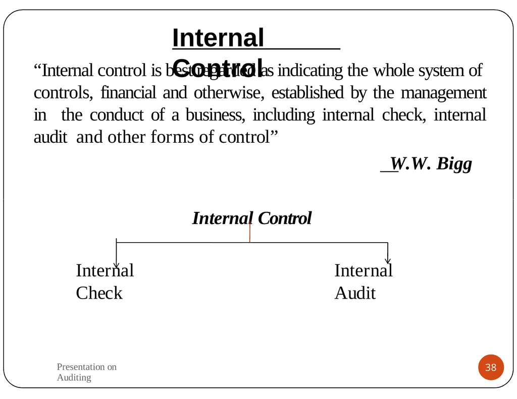 Presentation on Auditing Mr.K.PRABU Assistant - slide 38 of 54