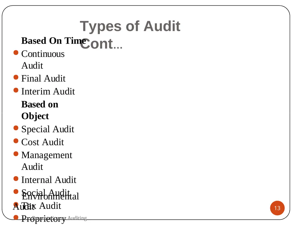 Presentation on Auditing Mr.K.PRABU Assistant - slide 13 of 54