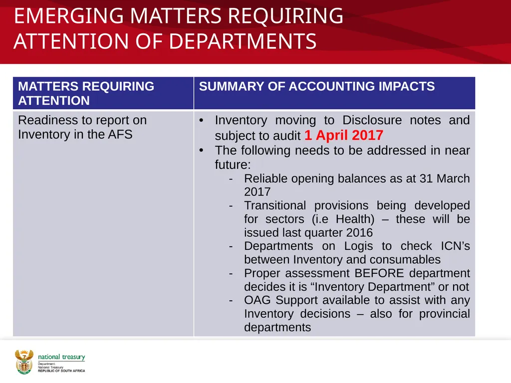 2015/16 POST AUDIT DEBRIEF CFO Forum: National - slide 13 of 16