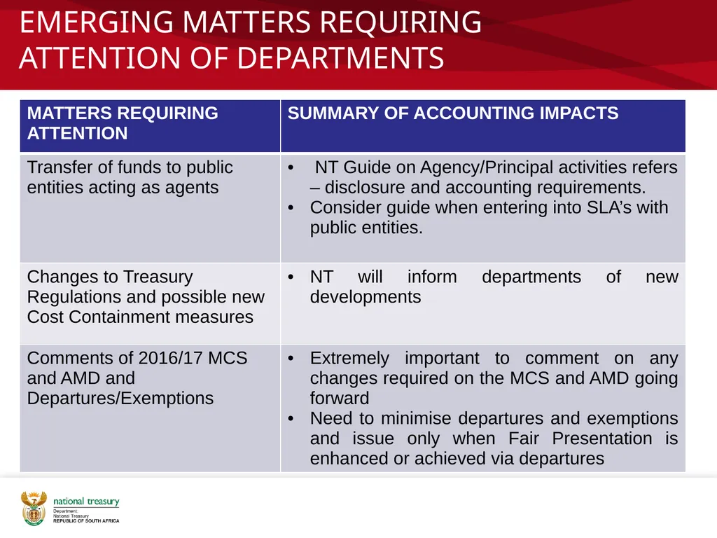2015/16 POST AUDIT DEBRIEF CFO Forum: National - slide 14 of 16