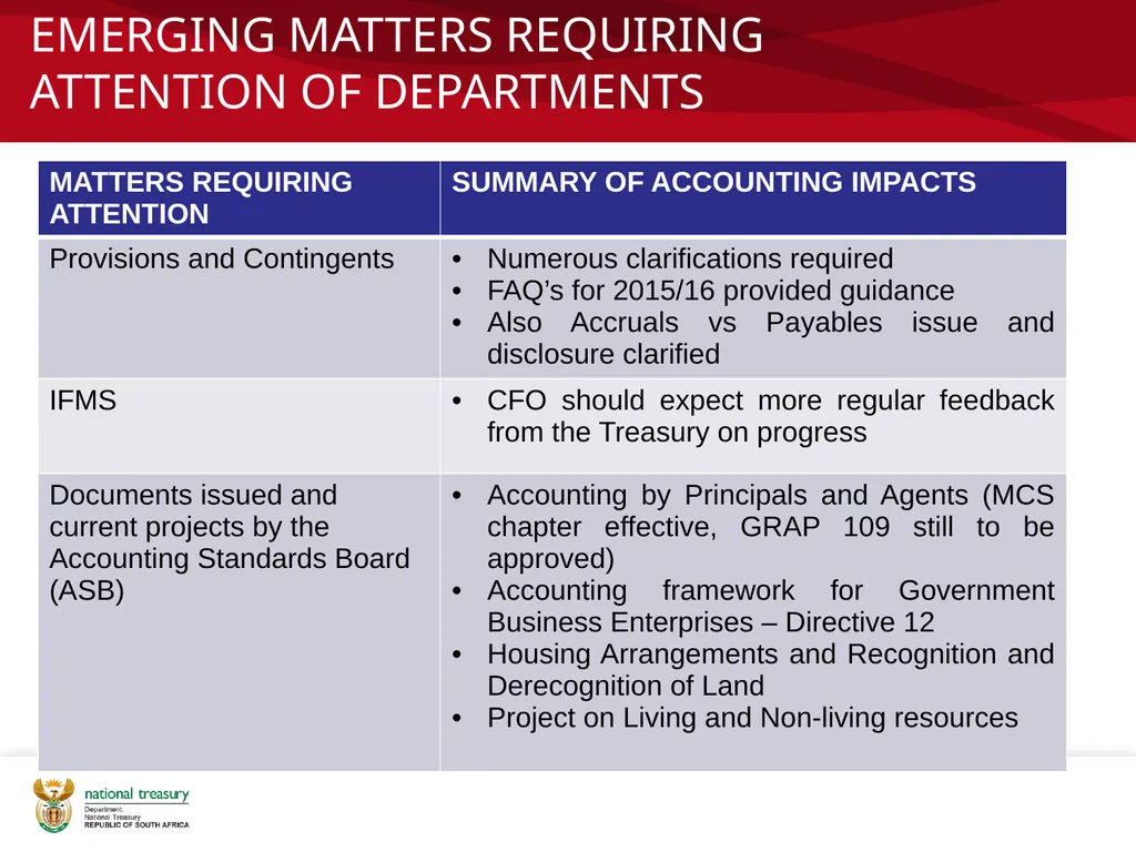 2015/16 POST AUDIT DEBRIEF CFO Forum: National - slide 15 of 16