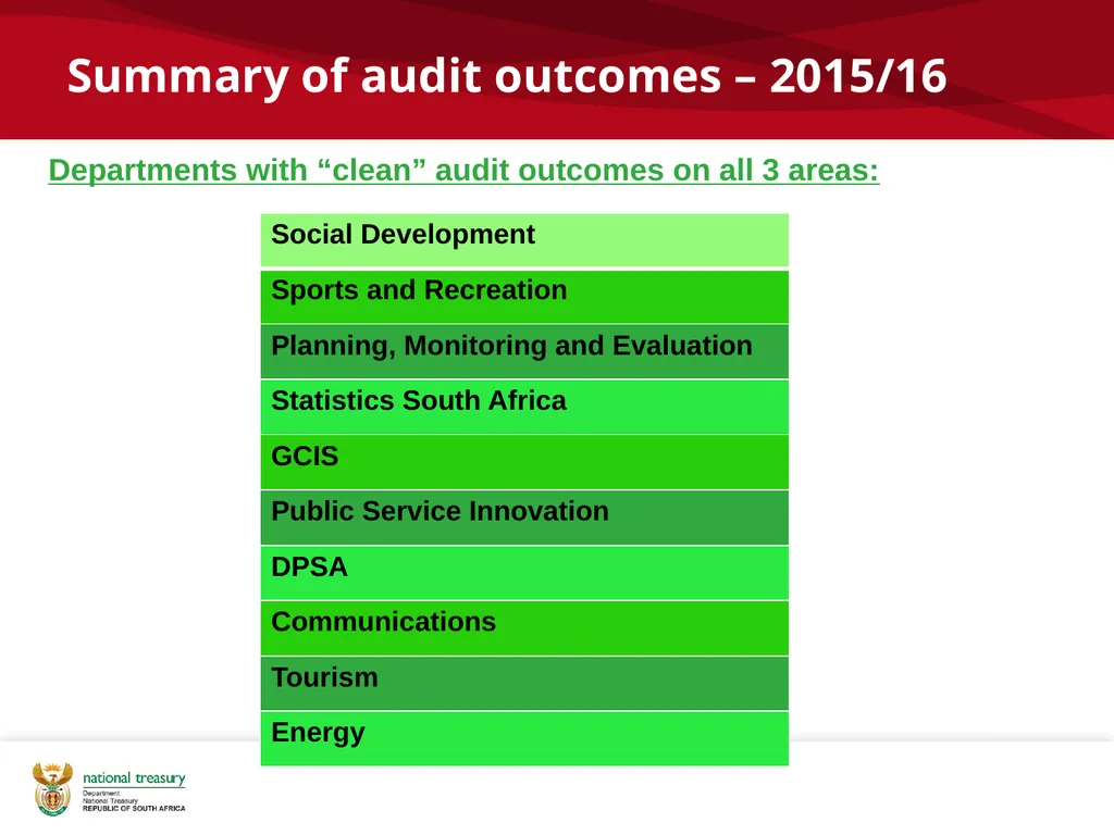 2015/16 POST AUDIT DEBRIEF CFO Forum: National - slide 5 of 16