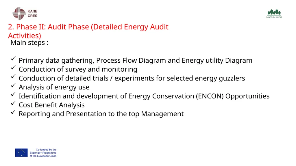 Synergy Audit Online Education Learning, teaching - slide 124 of 146