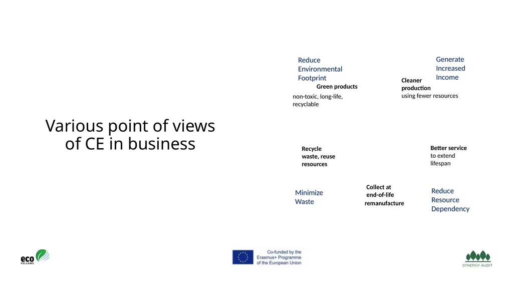 Synergy Audit Online Education Learning, teaching - slide 97 of 146