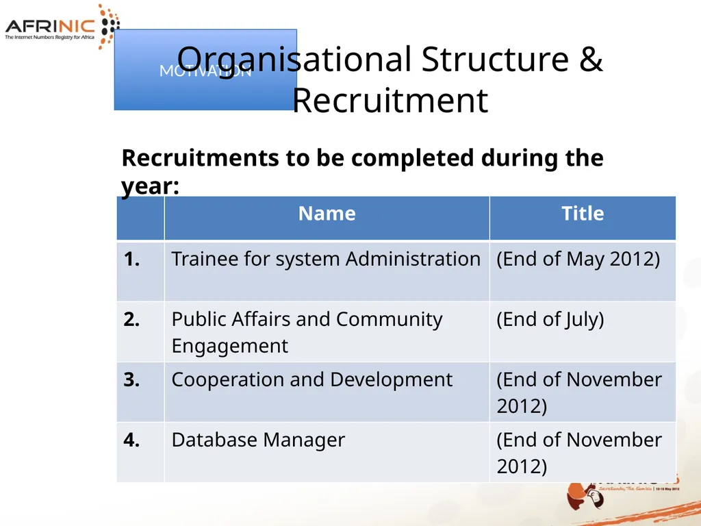 AFRINIC HUMAN RESOURCES PRESENTATION Table of - slide 10 of 36