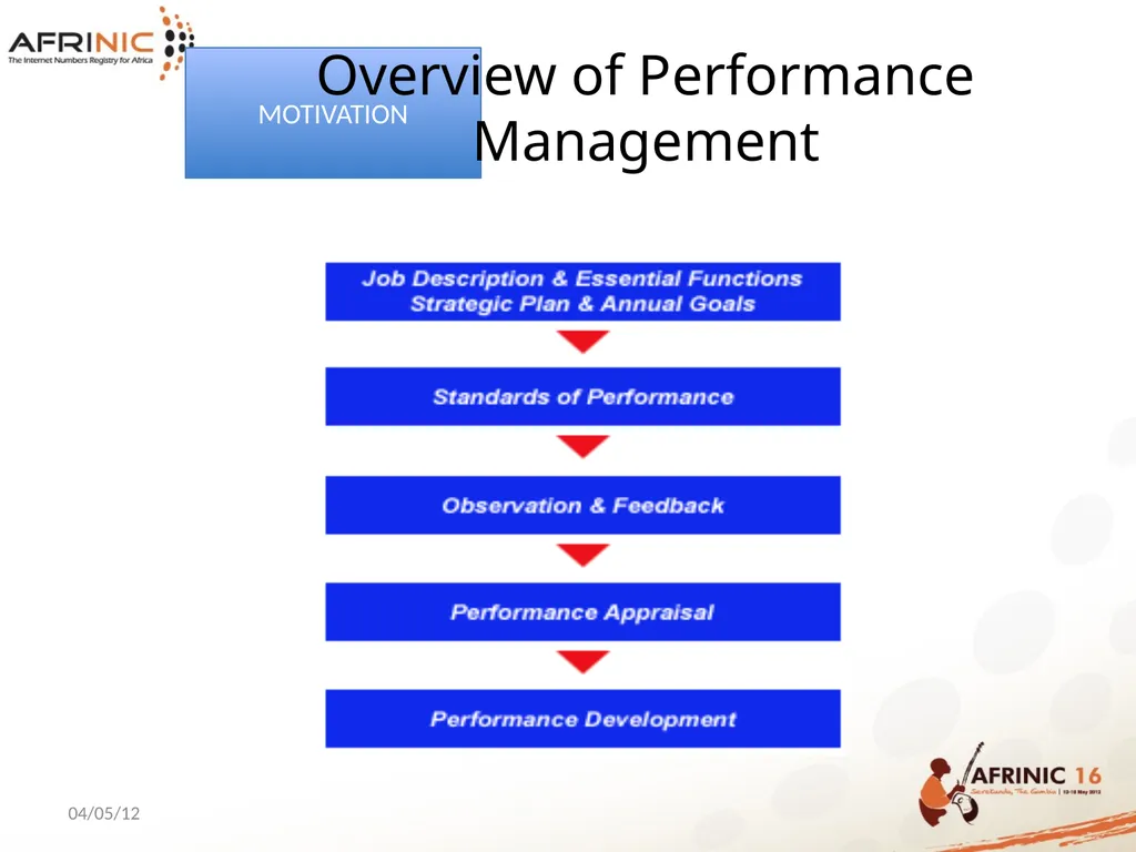 AFRINIC HUMAN RESOURCES PRESENTATION Table of - slide 17 of 36