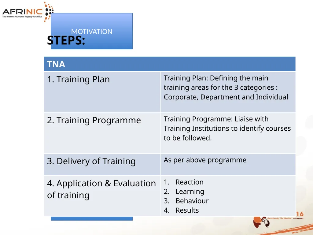AFRINIC HUMAN RESOURCES PRESENTATION Table of - slide 22 of 36