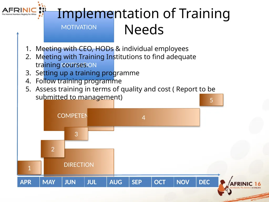 AFRINIC HUMAN RESOURCES PRESENTATION Table of - slide 23 of 36