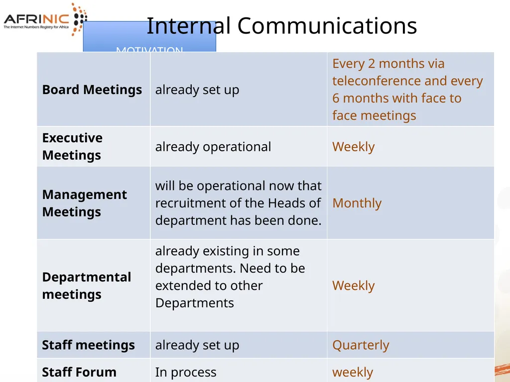 AFRINIC HUMAN RESOURCES PRESENTATION Table of - slide 29 of 36