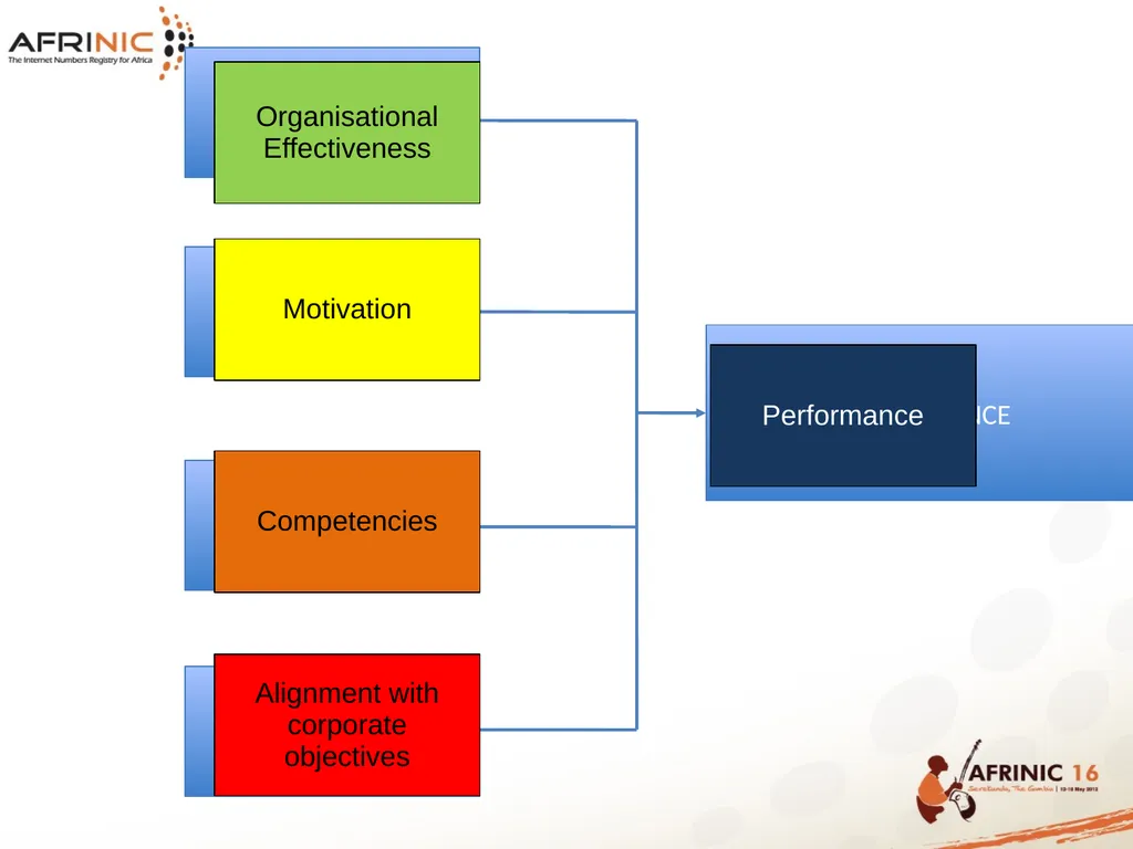 AFRINIC HUMAN RESOURCES PRESENTATION Table of - slide 3 of 36