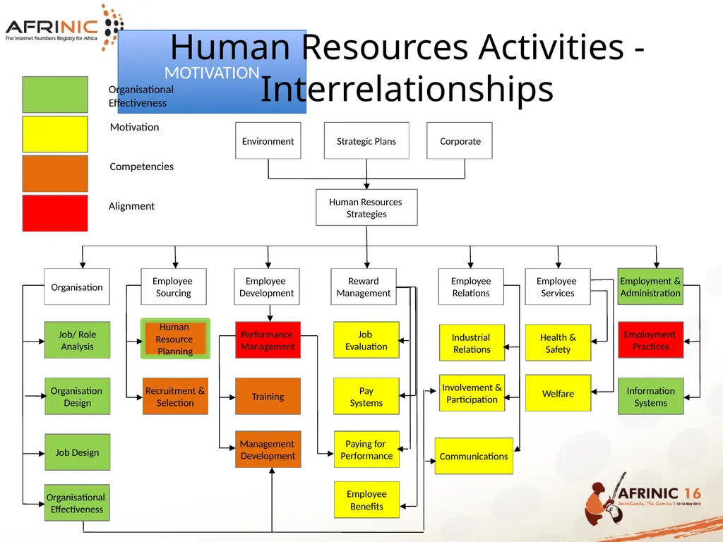 AFRINIC HUMAN RESOURCES PRESENTATION Table of - slide 4 of 36