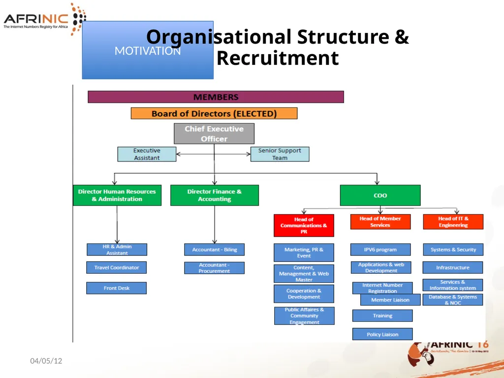 AFRINIC HUMAN RESOURCES PRESENTATION Table of - slide 6 of 36