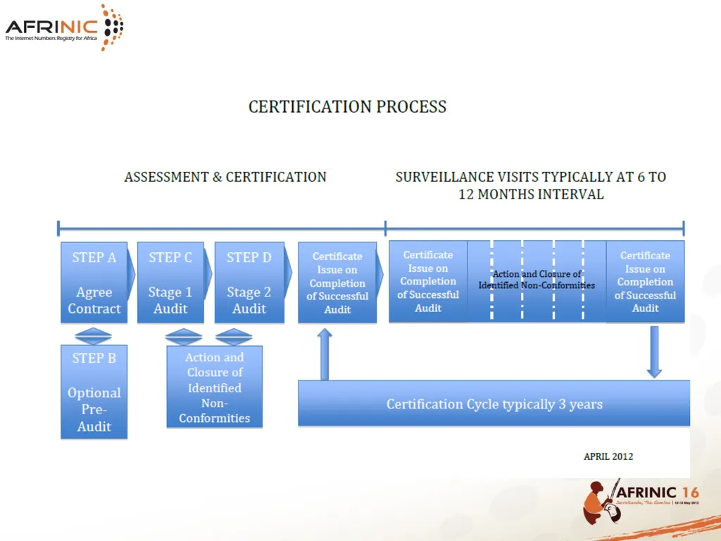 AFRINIC HUMAN RESOURCES PRESENTATION Table of - slide 13 of 36