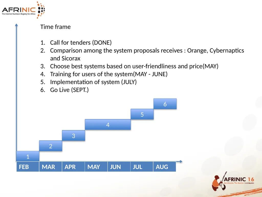 AFRINIC HUMAN RESOURCES PRESENTATION Table of - slide 26 of 36