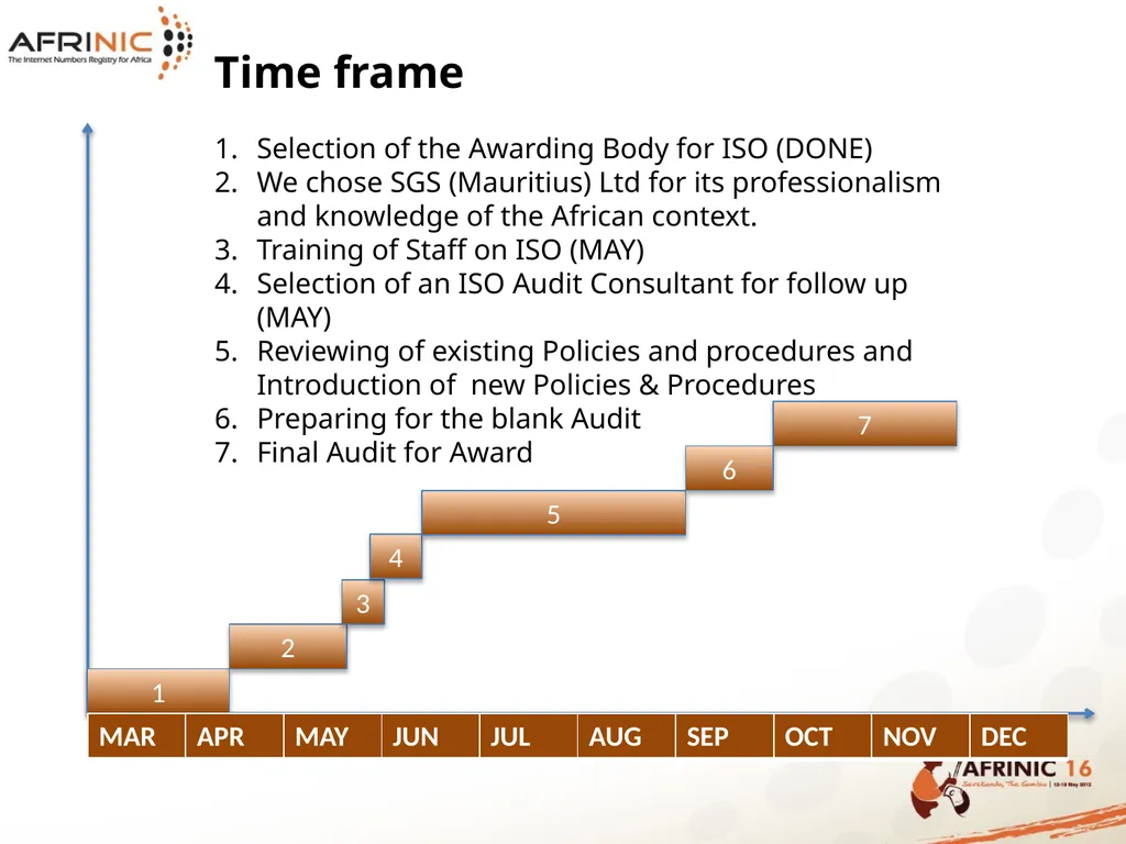 AFRINIC HUMAN RESOURCES PRESENTATION Table of - slide 14 of 36