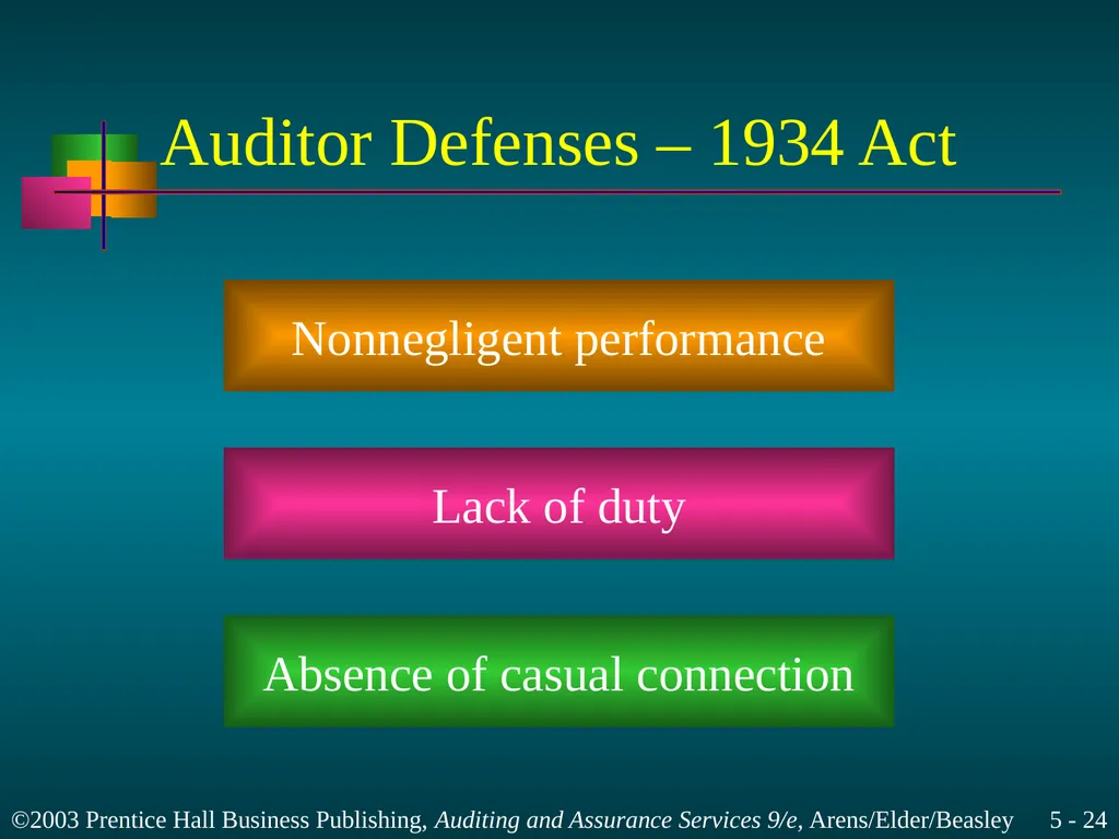 Legal Liability Chapter 5 Learning Objective 1 - slide 24 of 37