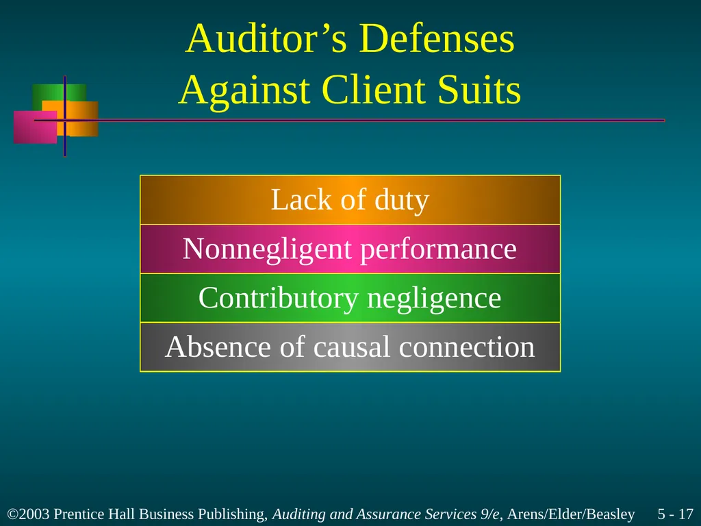 Legal Liability Chapter 5 Learning Objective 1 - slide 17 of 37
