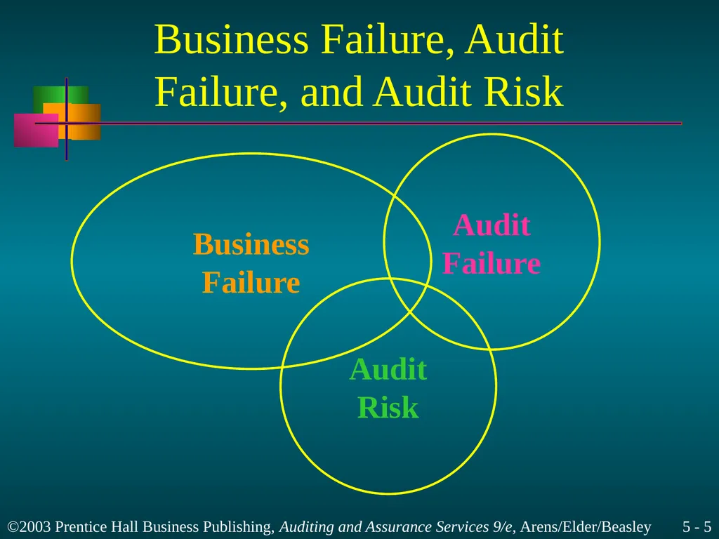 Legal Liability Chapter 5 Learning Objective 1 - slide 5 of 37