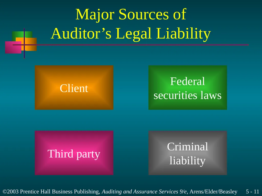 Legal Liability Chapter 5 Learning Objective 1 - slide 11 of 37