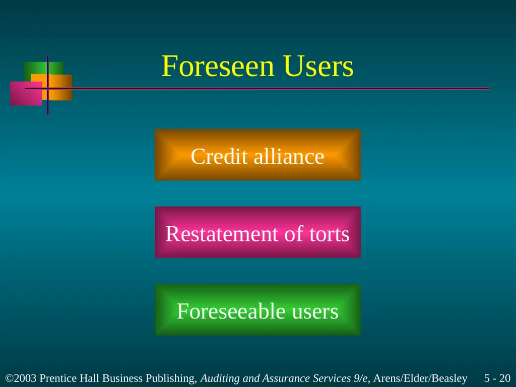 Legal Liability Chapter 5 Learning Objective 1 - slide 20 of 37