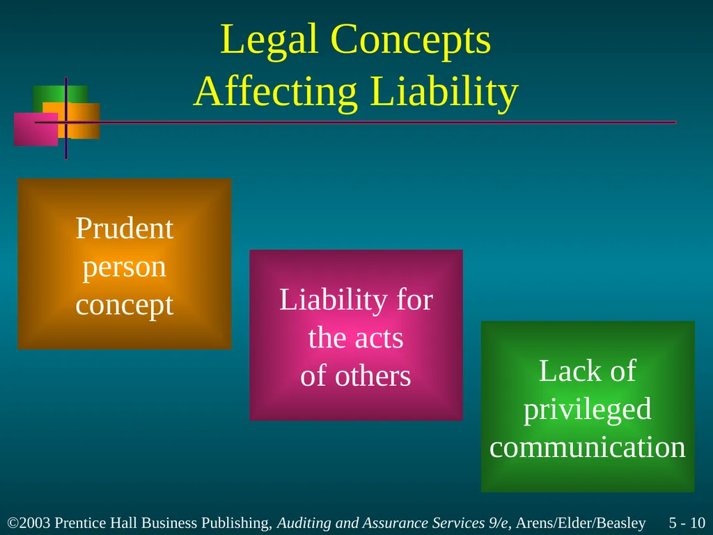 Legal Liability Chapter 5 Learning Objective 1 - slide 10 of 37