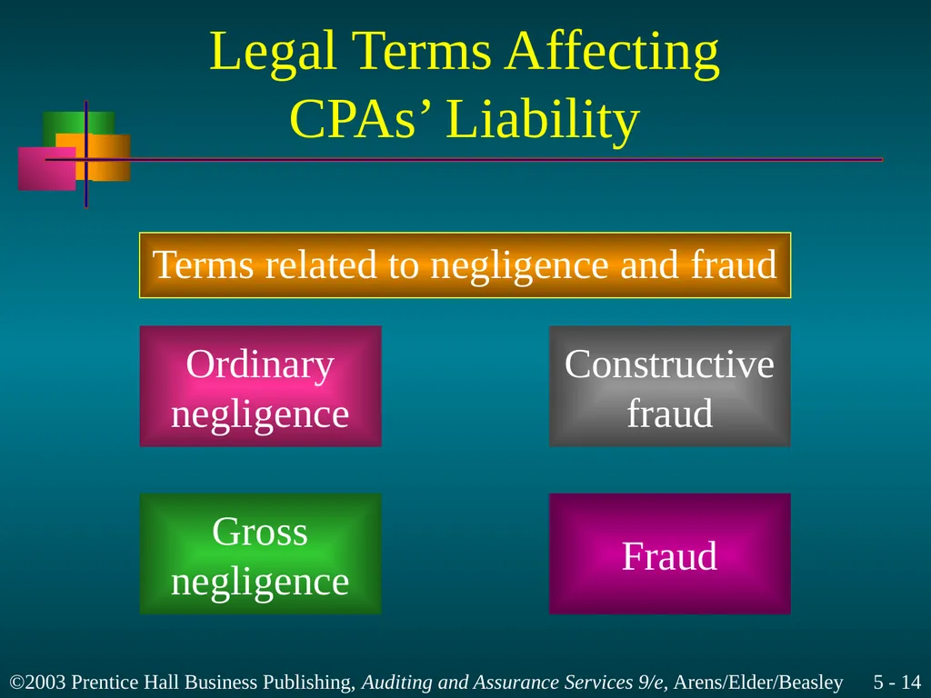 Legal Liability Chapter 5 Learning Objective 1 - slide 14 of 37