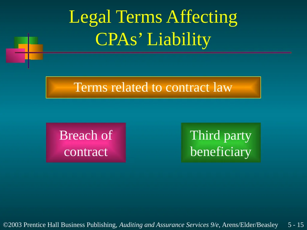 Legal Liability Chapter 5 Learning Objective 1 - slide 15 of 37