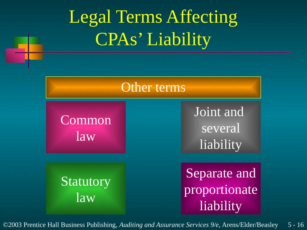 Legal Liability Chapter 5 Learning Objective 1 - slide 16 of 37
