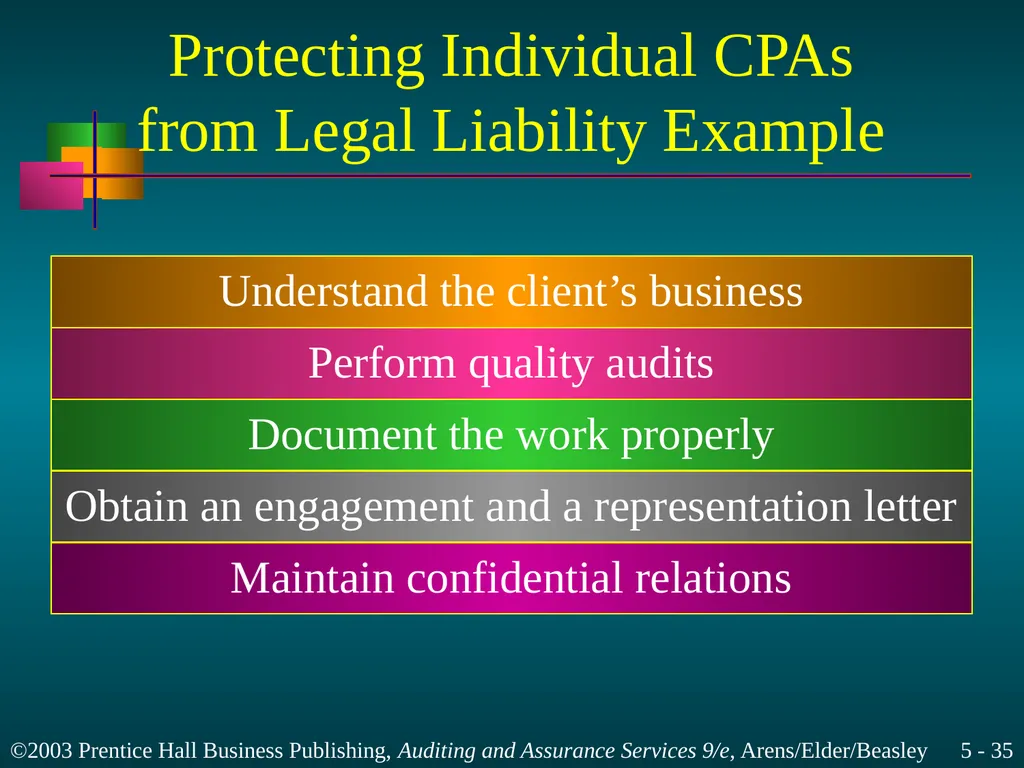 Legal Liability Chapter 5 Learning Objective 1 - slide 35 of 37
