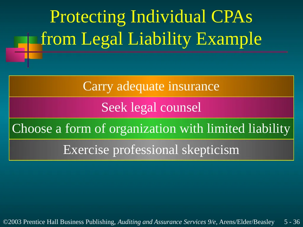 Legal Liability Chapter 5 Learning Objective 1 - slide 36 of 37