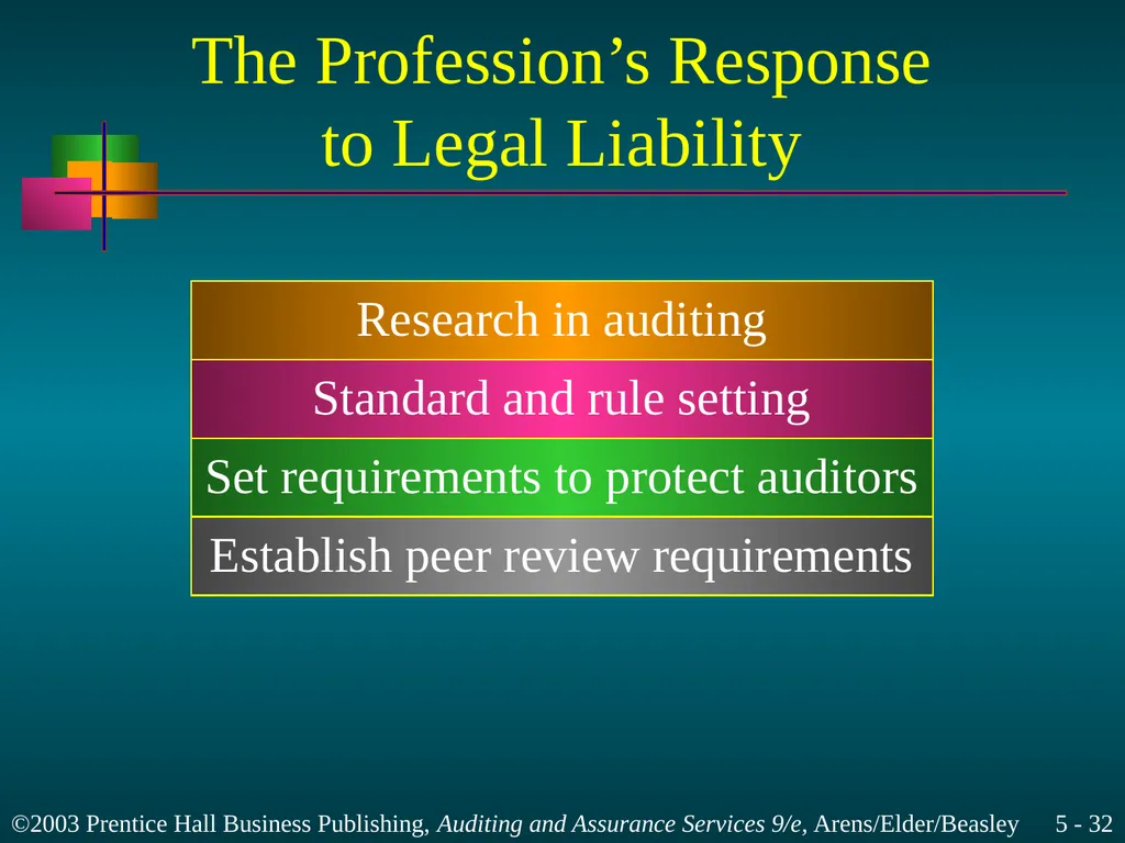 Legal Liability Chapter 5 Learning Objective 1 - slide 32 of 37