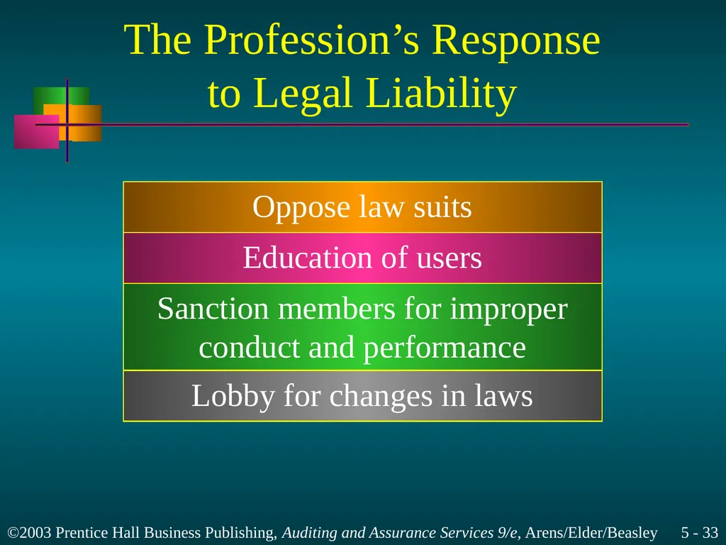 Legal Liability Chapter 5 Learning Objective 1 - slide 33 of 37