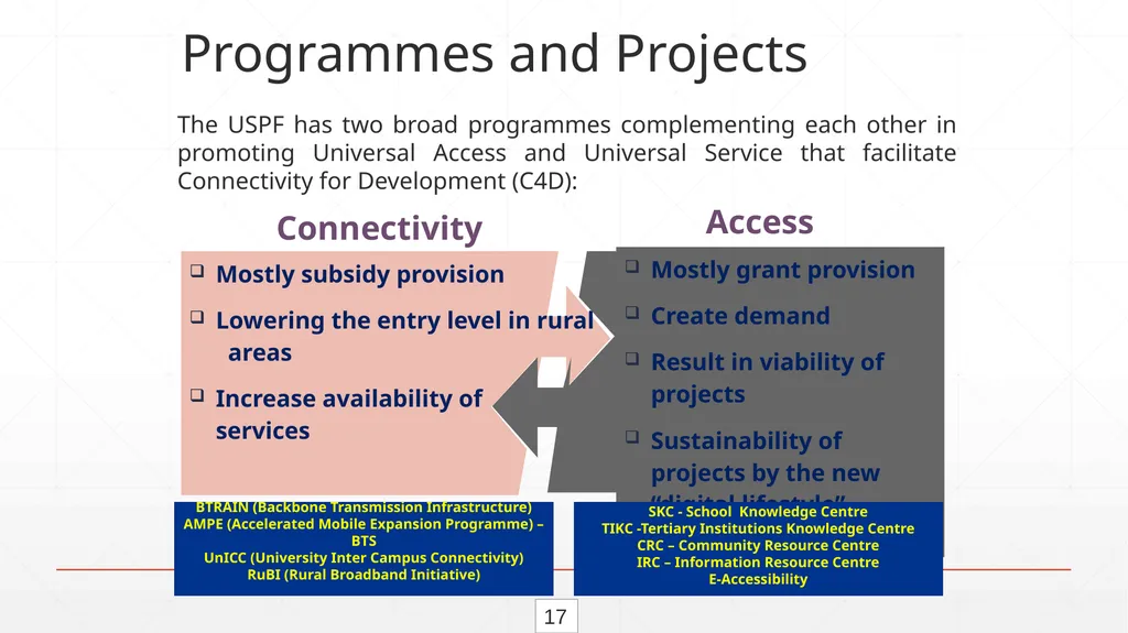 Prof. Garba Umar Danbatta, FNSE (Executive Vice - slide 17 of 39