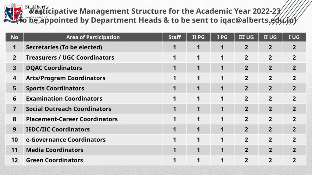 College Officials (2023- 2024) Changes in the - slide 26 of 74