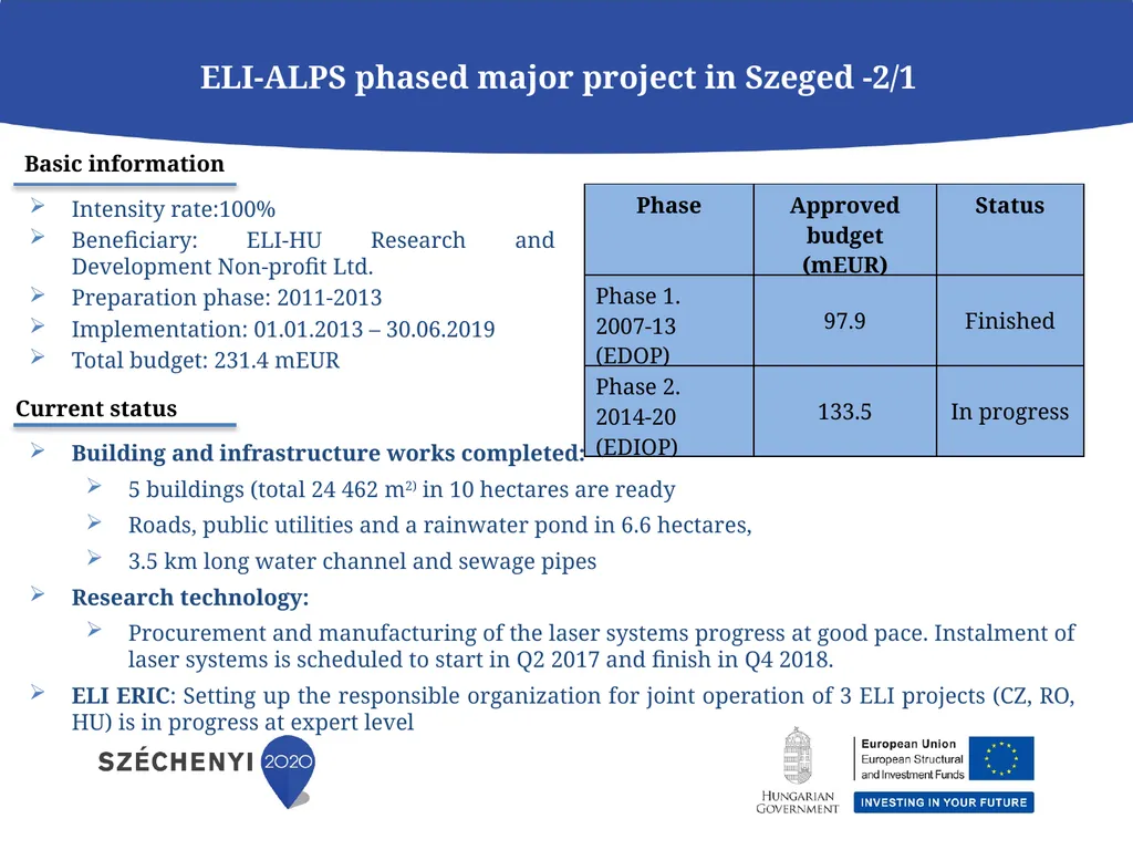 Economic Development and Innovation Operational - slide 20 of 25