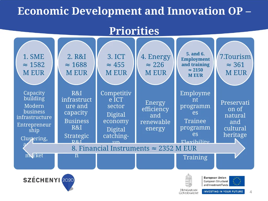 Economic Development and Innovation Operational - slide 4 of 25