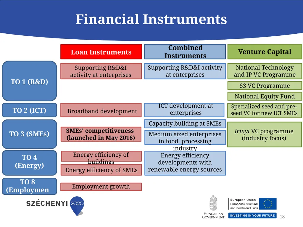 Economic Development and Innovation Operational - slide 18 of 25